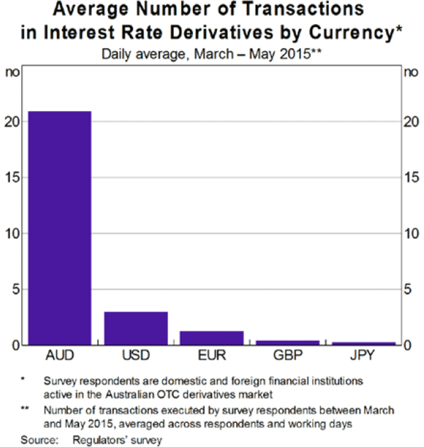 FX NDF Trading On SEFs: April 2015 Update