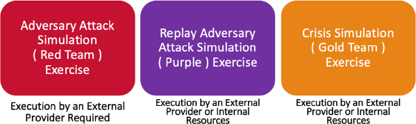 Figure 4 : External and internal resources